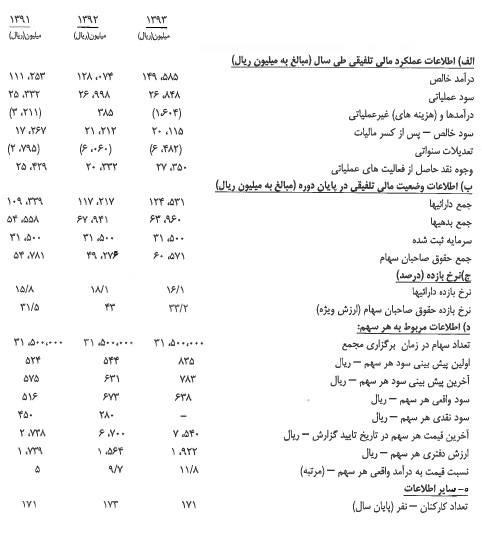 کماسه کماسه