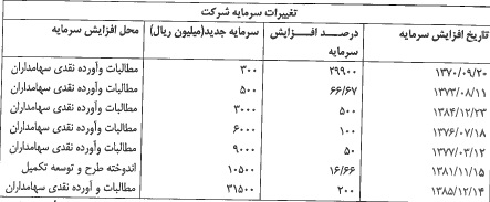 کماسه کماسه