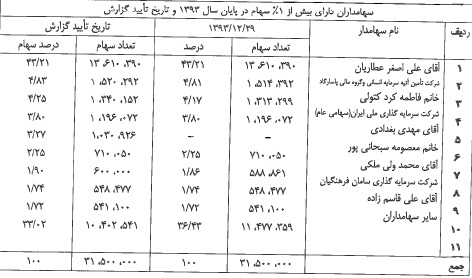 کماسه کماسه
