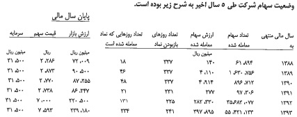 کماسه کماسه