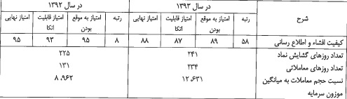 کماسه کماسه