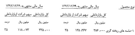 کماسه کماسه
