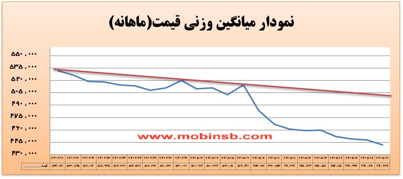 آمار و گزارش معاملات برق در بورس انرژی در تاریخ 94.05.19