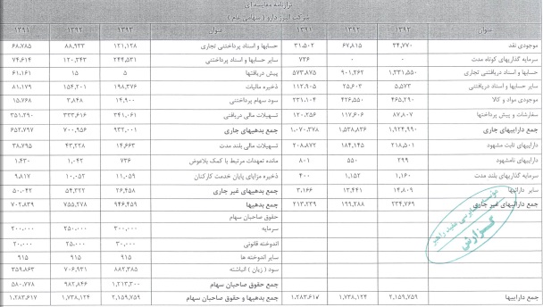 افزایش سرمایه 50 درصدی با هدف گرایش تأمین مالی سرمایه گذاری در پروژه های ساخت و ساز انبار های مرکزی افزایش سرمایه 50 درصدی با هدف گرایش تأمین مالی سرمایه گذاری در پروژه های ساخت و ساز انبار های مرکزی