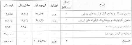 افزایش سرمایه 50 درصدی با هدف گرایش تأمین مالی سرمایه گذاری در پروژه های ساخت و ساز انبار های مرکزی افزایش سرمایه 50 درصدی با هدف گرایش تأمین مالی سرمایه گذاری در پروژه های ساخت و ساز انبار های مرکزی