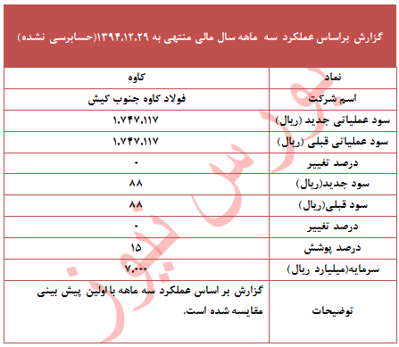 عملکرد 