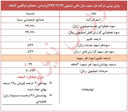 گزارش جدید 