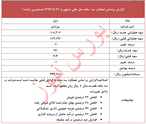 چرا 