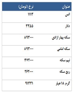 معامله ی 4379 قرارداد آتی سکه در بازار امروز!