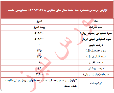 عملکرد 