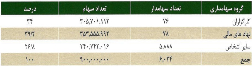 بورس اوراق بهادار تهران بورس اوراق بهادار تهران