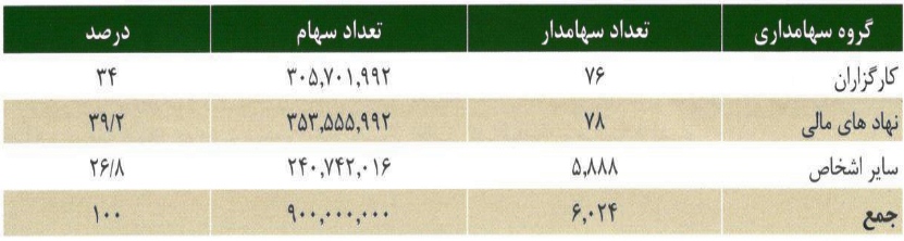 بورس اوراق بهادار تهران