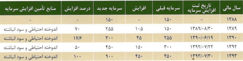 بورس اوراق بهادار تهران