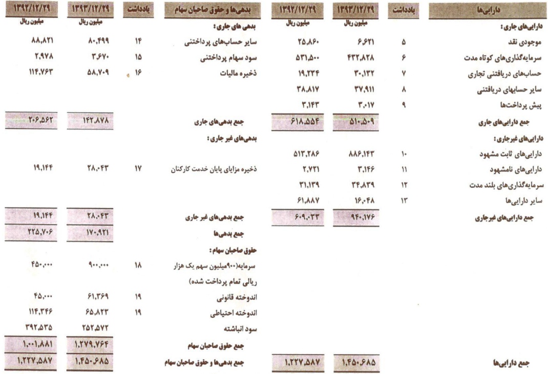 بورس اوراق بهادار تهران