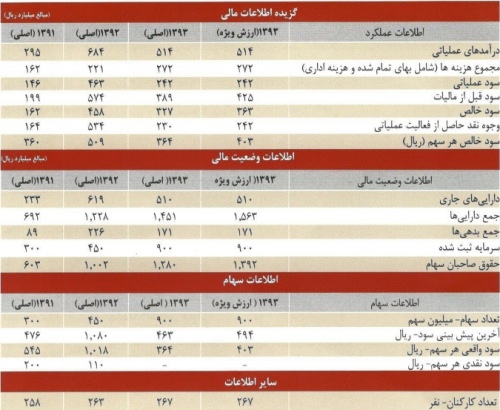 بورس اوراق بهادار تهران