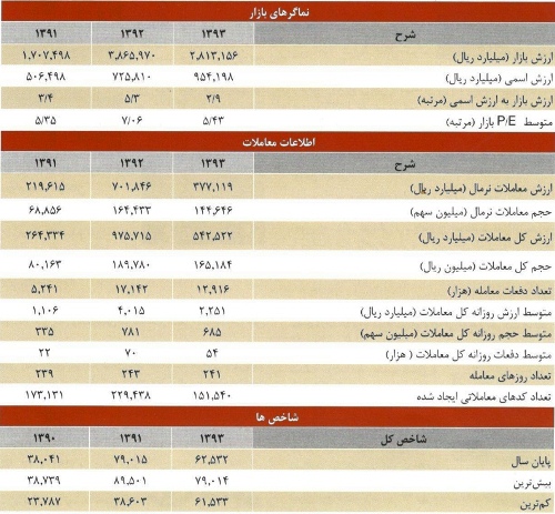 بورس اوراق بهادار تهران بورس اوراق بهادار تهران
