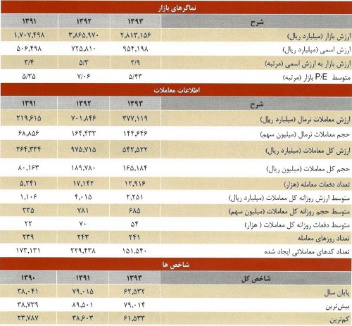 بورس اوراق بهادار تهران