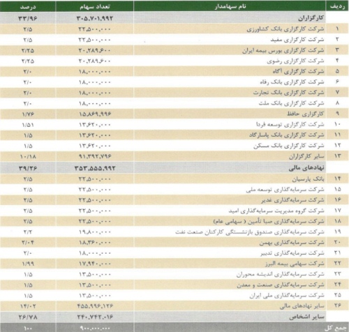 بورس اوراق بهادار تهران بورس اوراق بهادار تهران