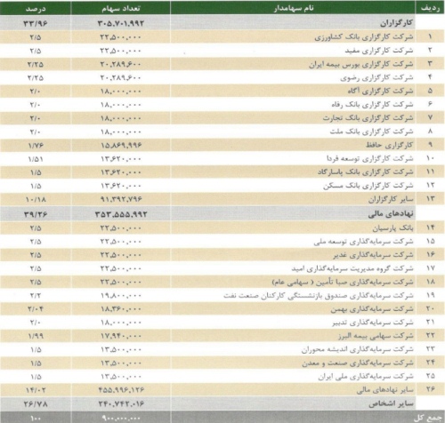 بورس اوراق بهادار تهران