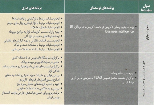 بورس اوراق بهادار تهران بورس اوراق بهادار تهران