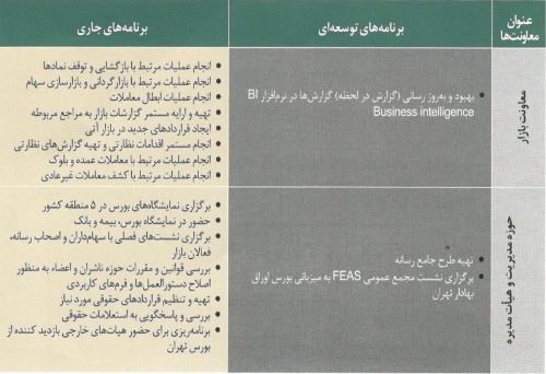 بورس اوراق بهادار تهران