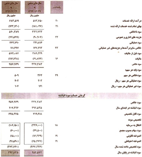 بورس اوراق بهادار تهران