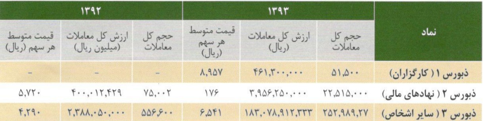 بورس اوراق بهادار تهران