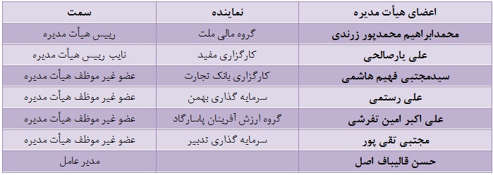بورس اوراق بهادار تهران بورس اوراق بهادار تهران