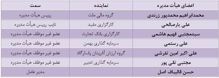 بورس اوراق بهادار تهران