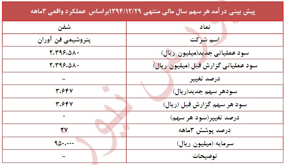 عملکرد 