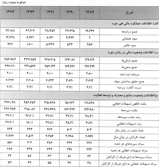 مجمع بانک قوامین