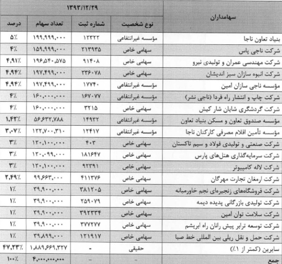 مجمع بانک قوامین