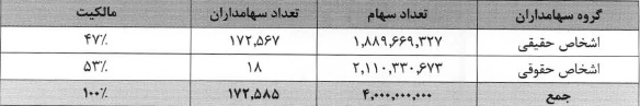 مجمع بانک قوامین