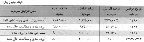 مجمع بانک قوامین