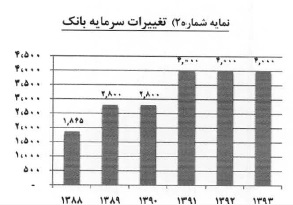 مجمع بانک قوامین