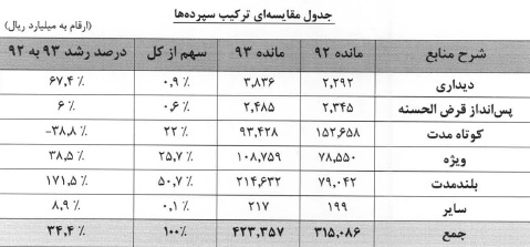 مجمع بانک قوامین