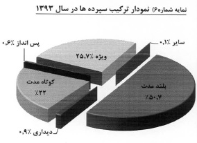 مجمع بانک قوامین