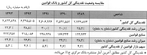 مجمع بانک قوامین