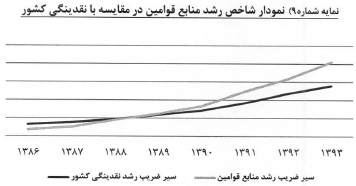 مجمع بانک قوامین