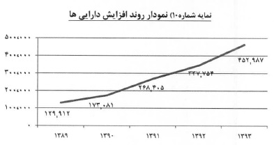 مجمع بانک قوامین