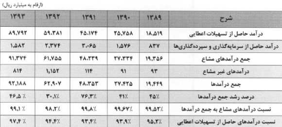 مجمع بانک قوامین