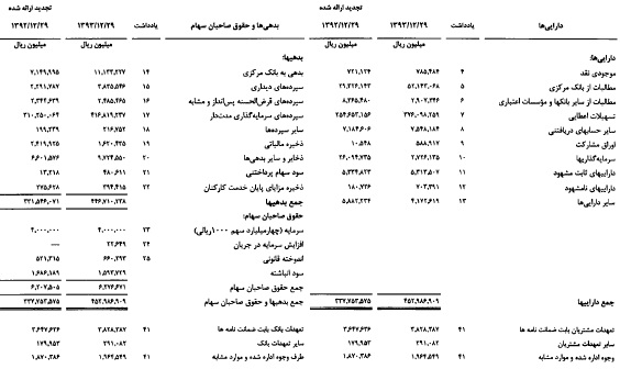 مجمع بانک قوامین