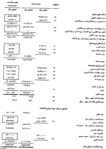 مجمع بانک قوامین