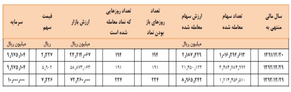 اقدامات موثر اقدامات موثر