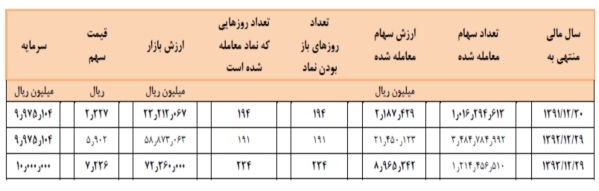 اقدامات موثر 