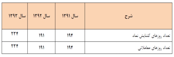 اقدامات موثر 