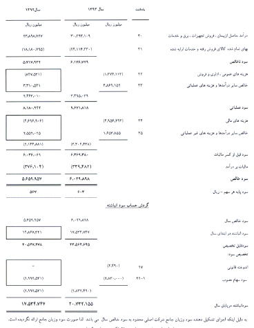 اقدامات موثر اقدامات موثر