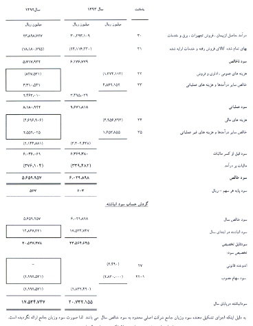 اقدامات موثر 