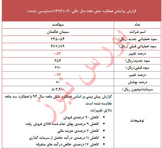 چرا 