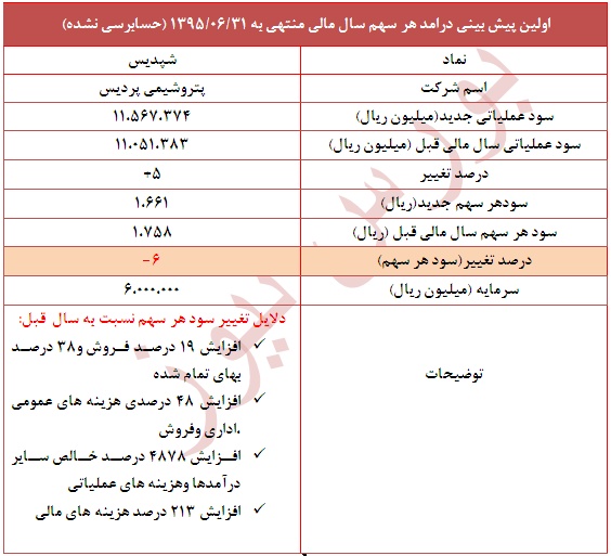 گزارش جدید گزارش جدید